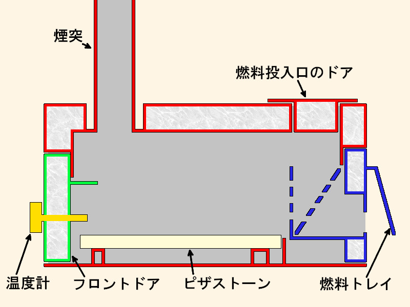 ENRO窯焼名人2の構造図